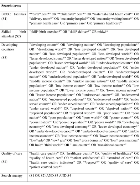 Table 1. Summary of search terms and strategy 
