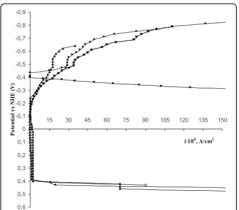 Fig. 2 Electronic structure of the nitrite (a) and nitrate (b) ions