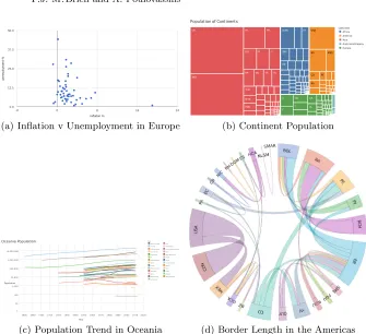 Fig. 3. Example visualisation of country data based on patterns