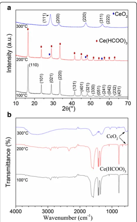Figure 3 shows adsorption–type IV, which means that is associated to capillarycondensations according to IUPAC classification withtype H3 hysteresis which is characteristic of themesoporous material with slit-shaped pores [33]
