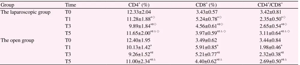 Table 3