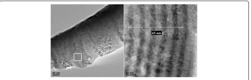 Fig. 8 Cross-sectional HRTEM micrograph of CrN/MoN multilayered film at 6 rpm