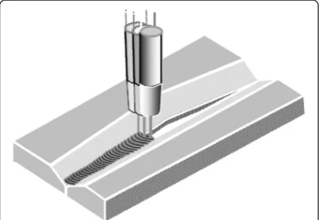 Fig. 12 a Torch to work mode and b centerline mode (ABB Group 2010)