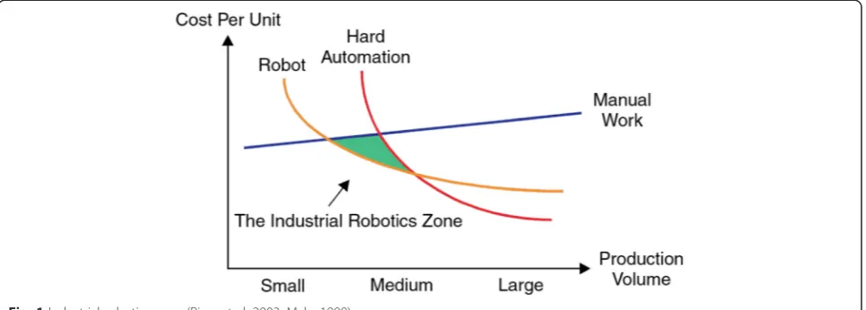 Fig. 2 Robotic arc welding system (Cary and Helzer 2005)