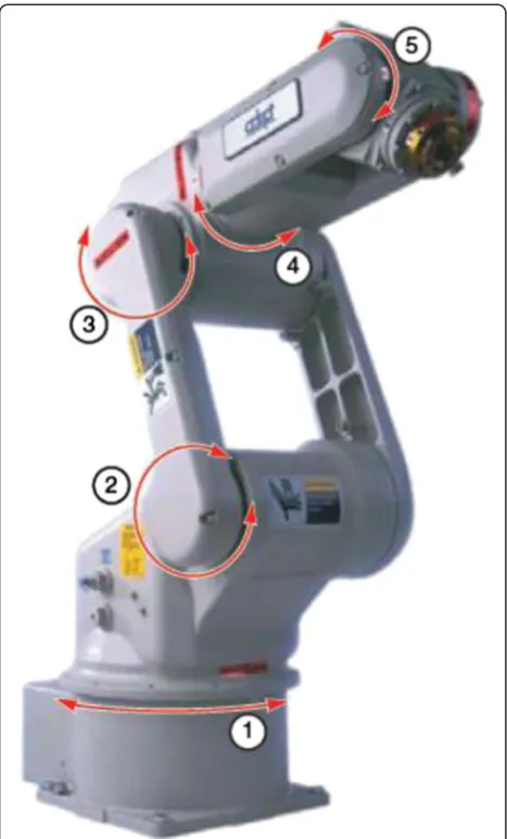 Fig. 3 Vertically articulated (revolute configuration) robot with fiverevolute joints (Ross et al