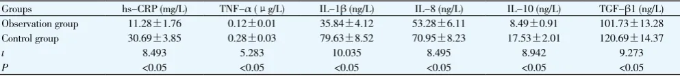 Table 1Comparison of arterial blood gas parameters between two groups of patients after treatment (