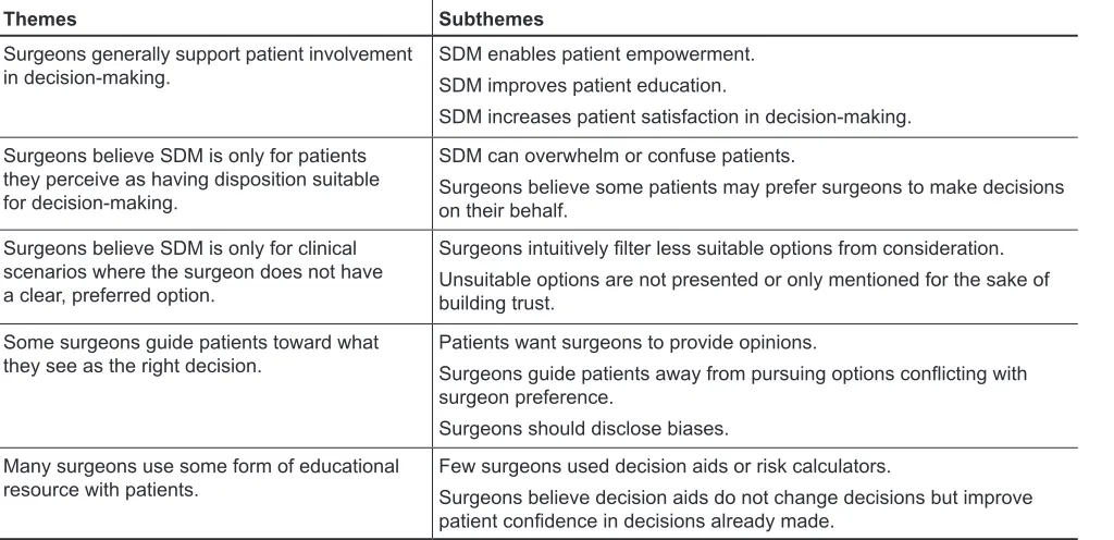 Table 2.  Themes and Subthemes Identified