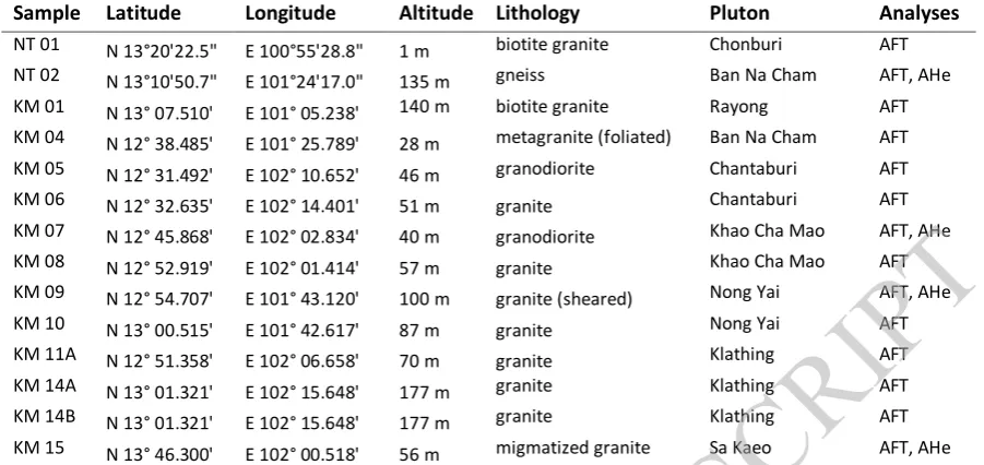 Table 1. Sample localities 