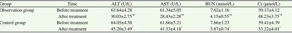 Table 4