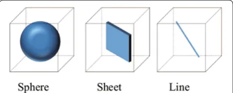 Fig. 3 Classification of point distribution in an ND voxel