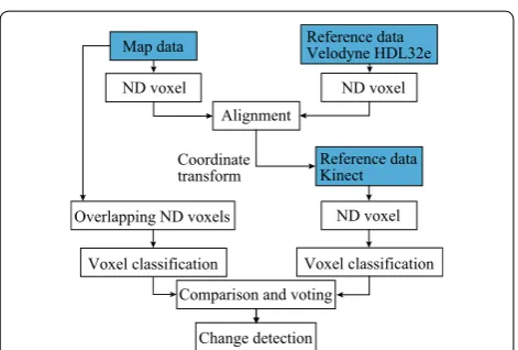 Fig. 4 Overlapping ND voxels