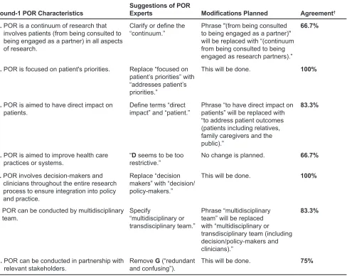 Table 4.  Comments of POR Experts Regarding Planned Modifications to Current POR Characteristics