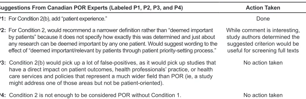 Table 6.  Comments of POR Experts Regarding Indispensability of POR Characteristics