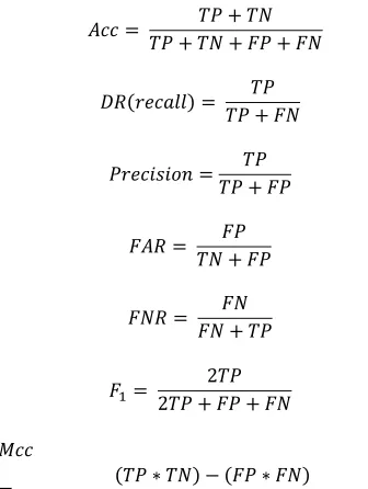 Table II:  Optimal number of high-ranking features for 