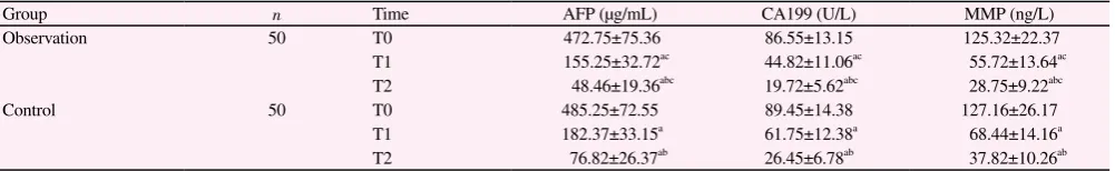 Table 2.