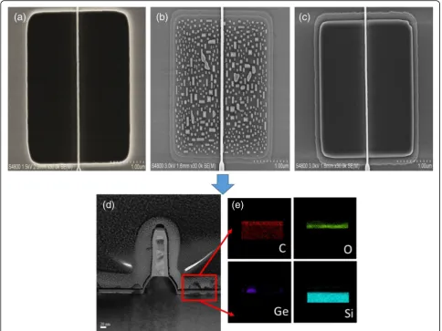 Fig. 1 HRSEM micrographs showing cross section of samples (a) prior to SiGe SEG growth, (b) poor Si surface clean, (c) good Si surface clean andSiGe growth