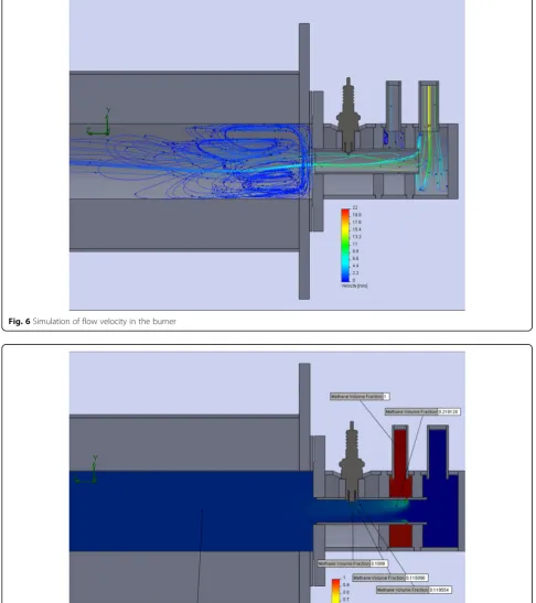 Fig. 6 Simulation of flow velocity in the burner