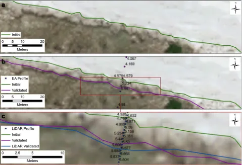 Fig. 5 Quantifying shoreline interpretation error through elevation-based validation. (a) Initial shoreline based on visual assessment of vegetation line; (b) amended shoreline using EA profile for validation; (c) final shoreline using LiDAR derived profile for validation.