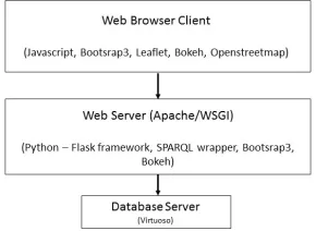 Fig. 2. System Architecture.