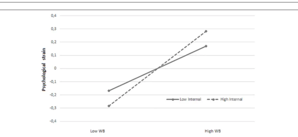 TABLE 2 | Fit statistics for conﬁrmatory factor analysis (N = 1474).