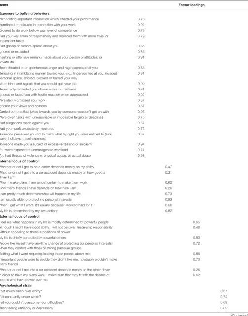 TABLE 3 | Items and standardized factor loadings for the included variables.