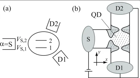 Figure 1 Models of a multi-terminal spin filter using a quantum dot with SO interactionThere are two energy levels (three leads