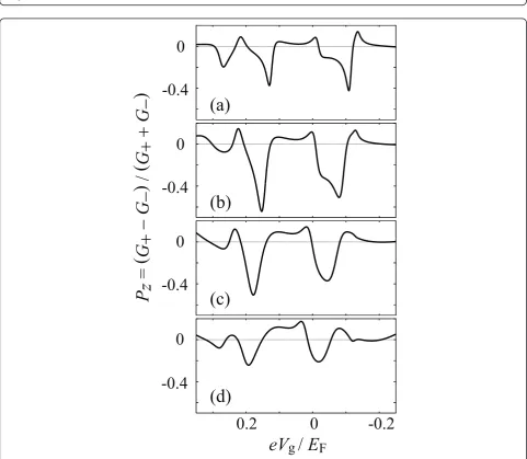 Figure 3 Results of the numerical simulation for the spin-filtering device shown in Fig