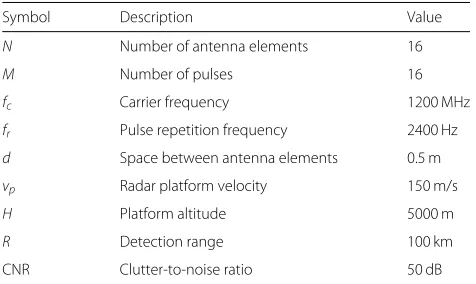Table 1 Basic radar system parameters