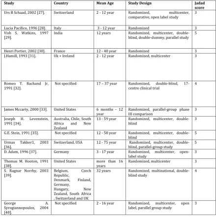 Table 1: Extraction data from full-text articles 