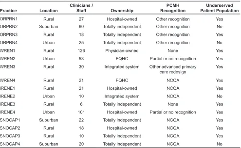 Table 1.  Characteristics of Participating Practices