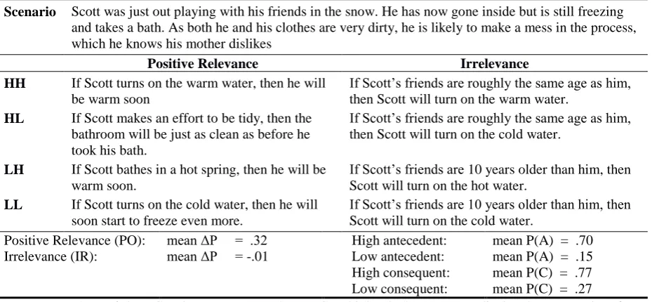 Table 1. Stimulus Materials, Scott Scenario 