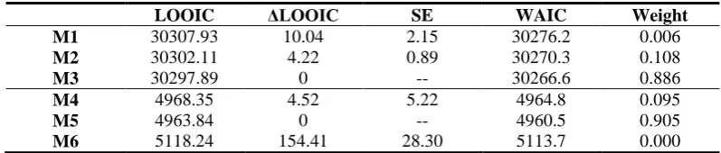 Table 5. Model Comparison 