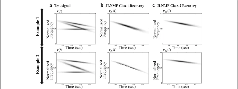 Fig. 8 The JLNMF reconstructed class-specific structures for two examples: Example 1 (CRP1=96 % and CRP2=98 %), Example 2 (CRP1=72 %,CRP2=99 %)