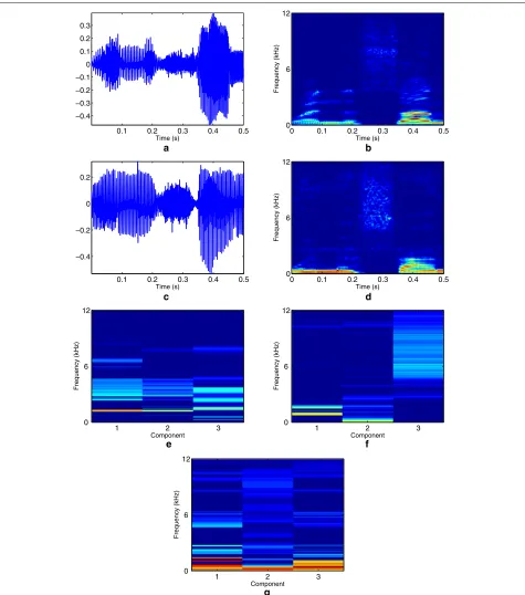 Fig. 11 The JLNMF method was applied to two signals: one from a normal and one form a pathological voice subject