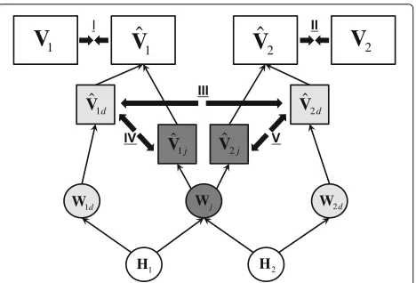 Fig. 2 The block diagram of the discriminant TFM quantificationapproach