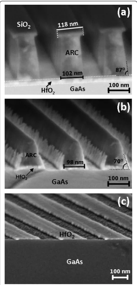 Figure 3 HR-SEM images of the pattern transfer processCross-section view of the etched multilayer structure after patterntransfer to the SiO