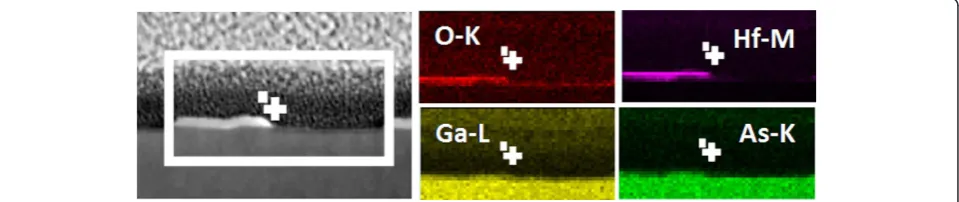 Figure 4 Schematic of the HfO2 nanostructuring process. (a) Schematic drawing of the starting multilayer structure