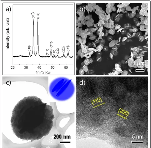 Figure 1 Crystal structures of CuO products. (a-b) XRD pattern and FESEM image of the CuO powders, respectively