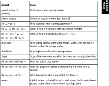 Table 1-1: Variable-Related Commands (continued)
