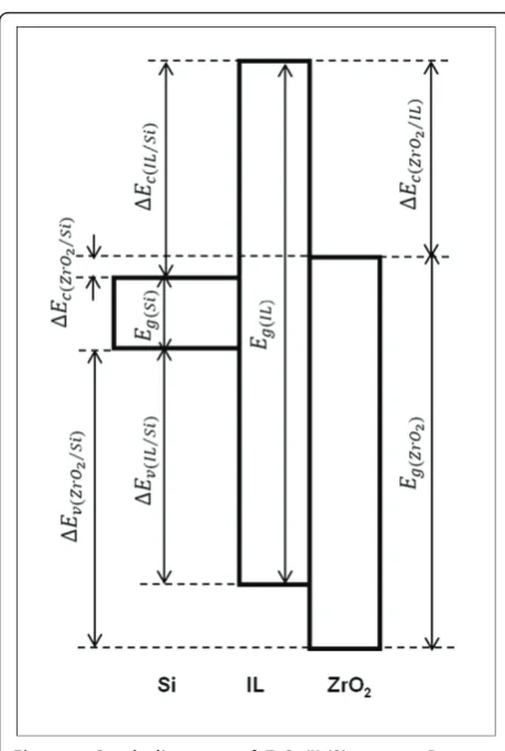 Figure 3. As explained earlier, values of Eg were alsoapproximated by an intercept of linear extrapolation.