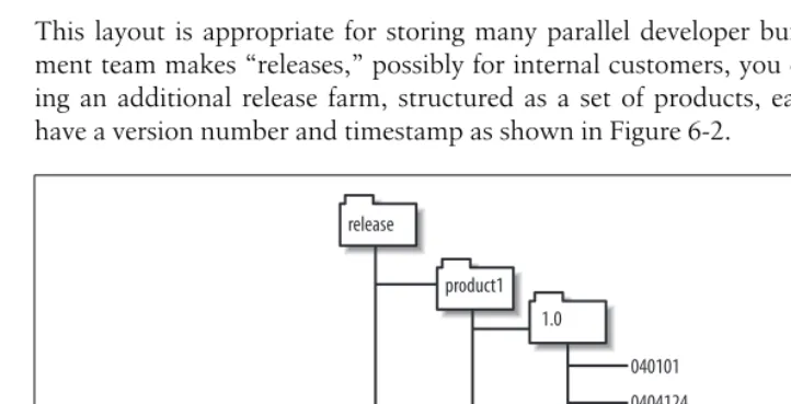 Figure 6-2. Example of a release tree layout