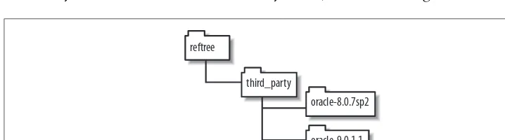 Figure 8-1. Directory layout for third-party libraries