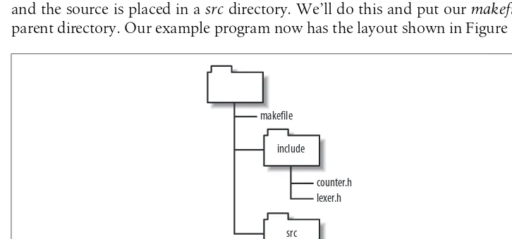 Figure 2-1. Example source tree layout