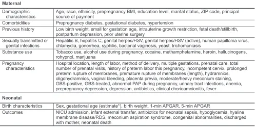 Table 1.  List of variables explored