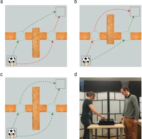 Fig. 1. Example experimental layouts and a photo of the experimental setup. In all conditions, participants’ task was to move the ball from the starting location to the goal location (both indicated by squares) through one of the circles that marked the po