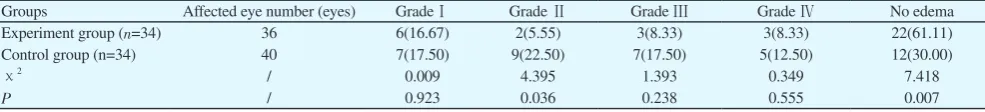 Table 1.