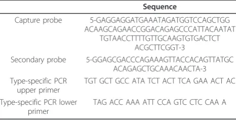 Table 1 Hybridization probes and type-specific PCRprimers