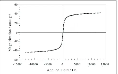 Table 2 Comparison between QDs andsuperparamagnetic nanoparticle-based hybridization andtype-specific PCR