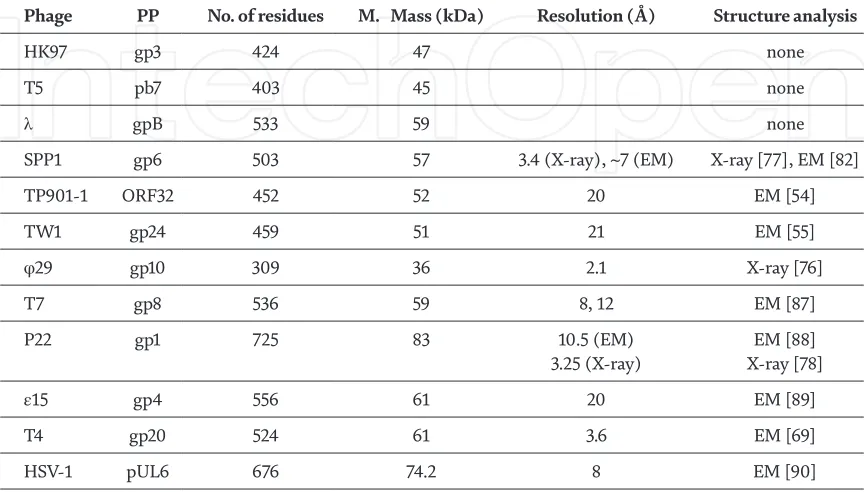 Table 2.