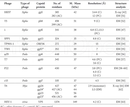 Table 1.